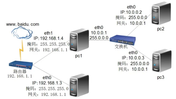 linux怎么看是不是双网卡