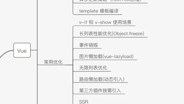 前端编程 HTML 知识点深度解读