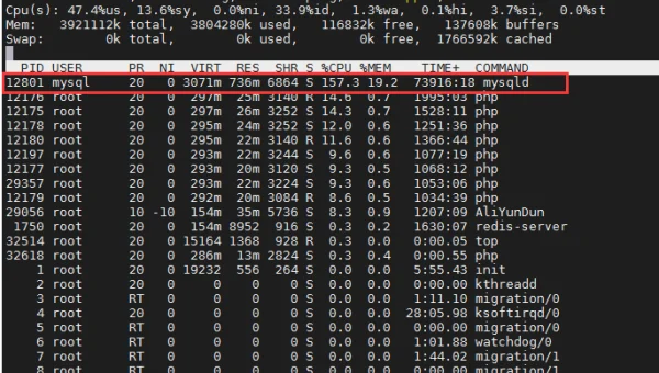 Linux 下如何提高 CPU 利用率？
