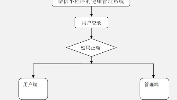 编程工具的故障排除与解决方案