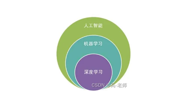 Python 算法学习的经典案例分析