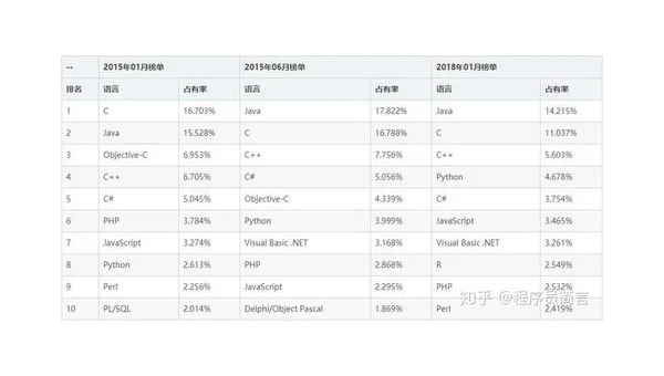 编程工具的市场动态与竞争分析
