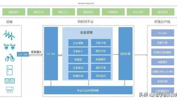 编程工具的物联网开发工具与平台