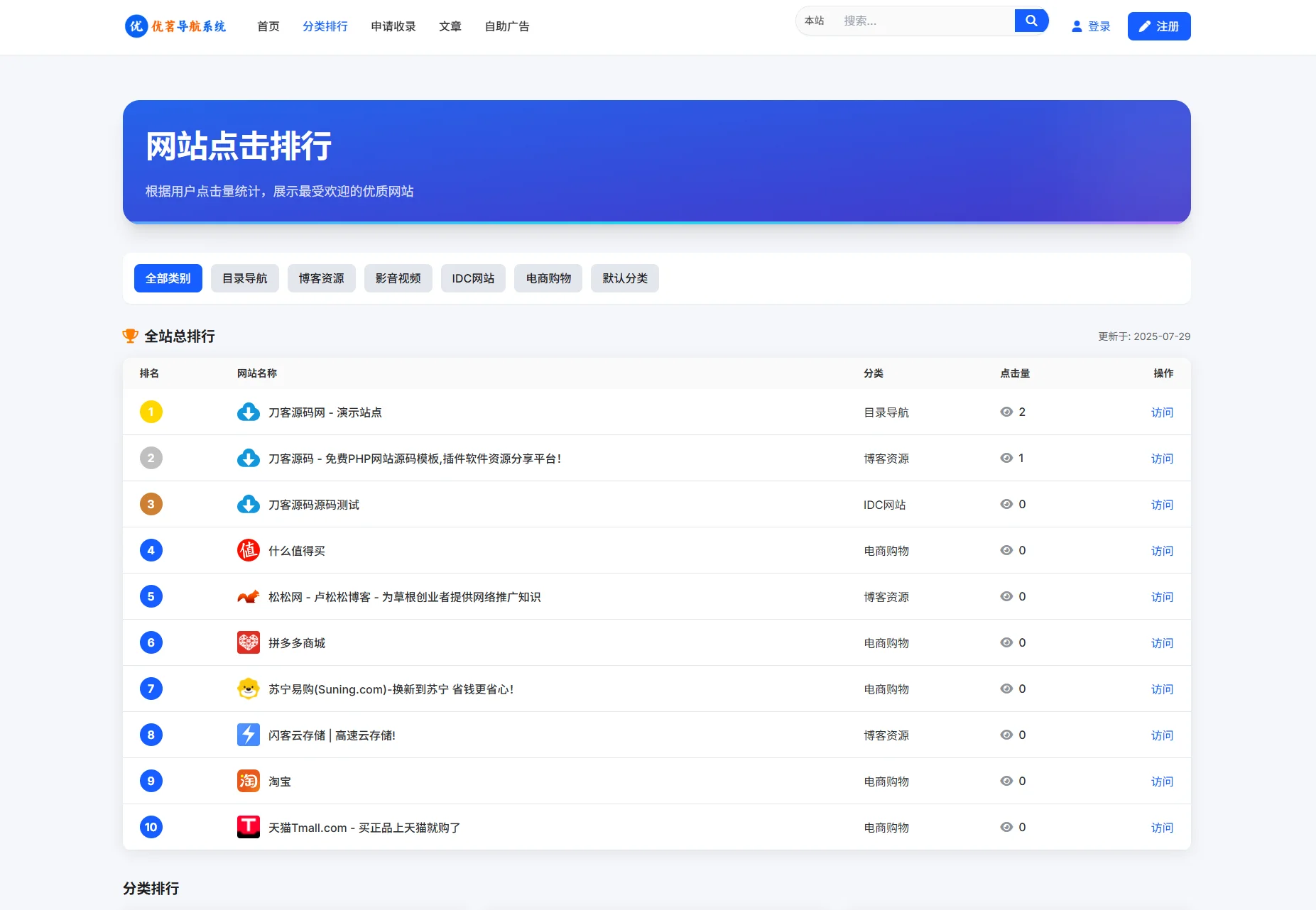 最新优茗导航系统源码/全开源版本/精美UI/带后台/附教程
