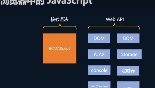 Node.js 事件循环机制：六个阶段与微任务 / 宏任务执行顺序