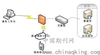 windows采用什么管理结构图
