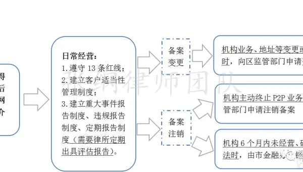 Python 3.15 模式匹配通配符：*与**在结构分解中的差异
