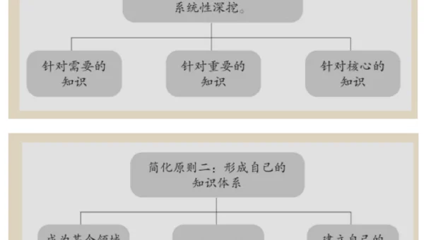 JavaScript 原型继承学习的实现方式