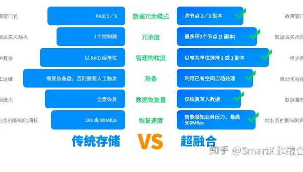 AWS Elastic Beanstalk 技术债务：传统架构与 Serverless 的兼容