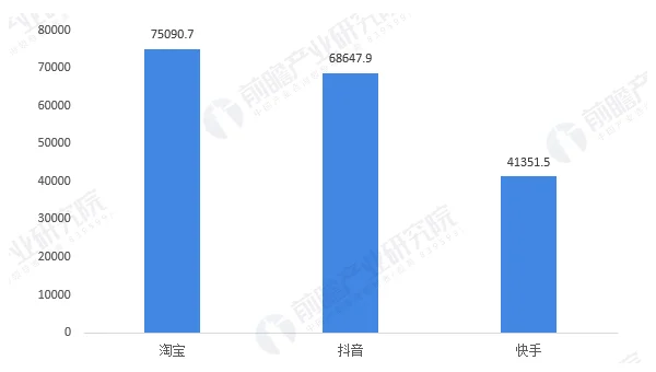 低代码平台对比：OutSystems 与 Retool 在企业级应用开发中的选型策略