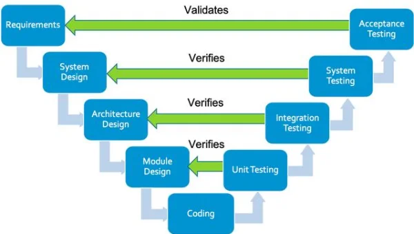 GitHub Actions 矩阵构建:多环境并行测试的参数化配置