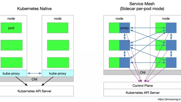 Kubernetes API Server 性能:etcd 集群读写优化策略