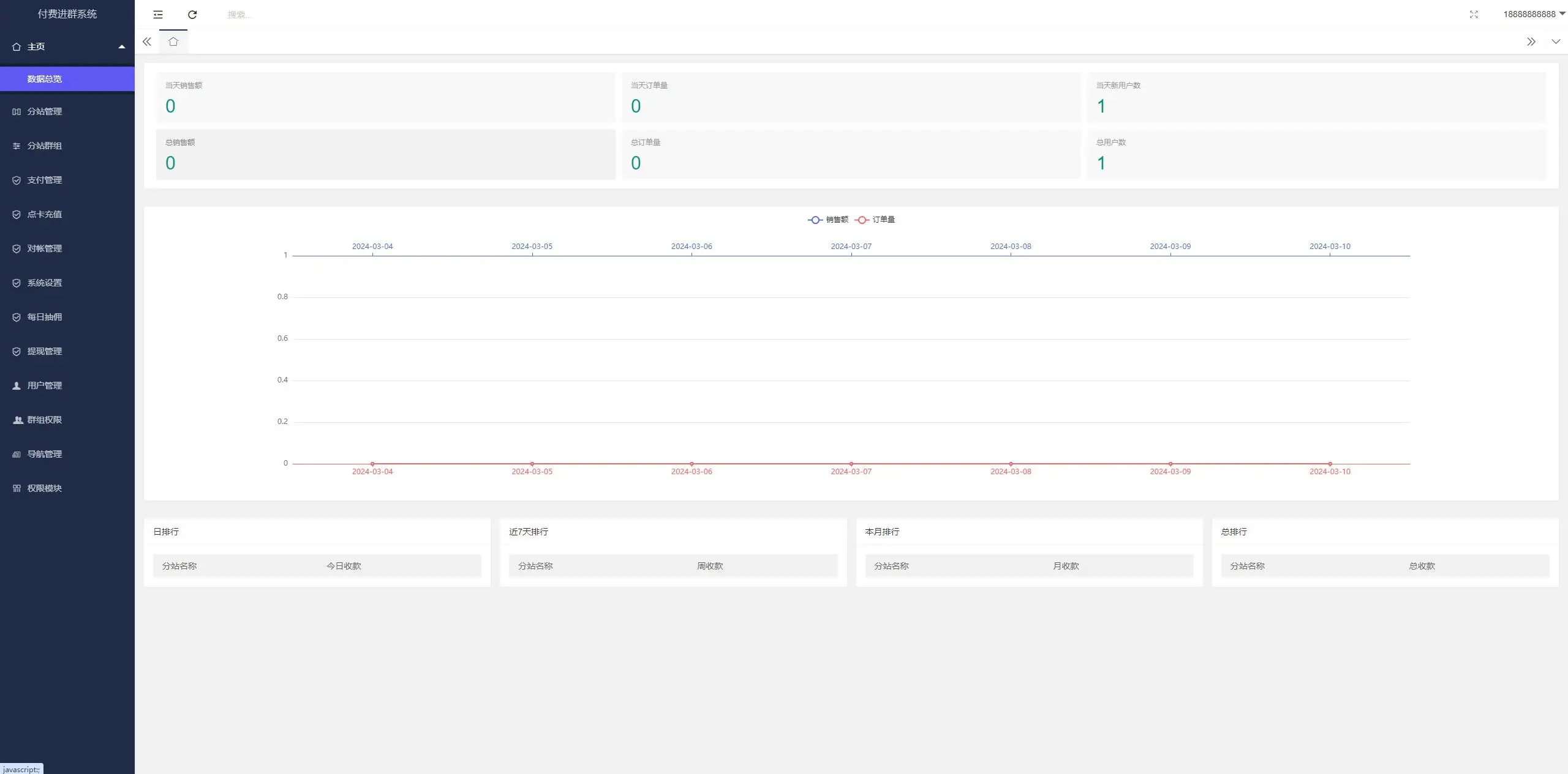 2024最新修复版独立付费进群系统源码全开源