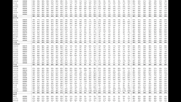GCC AI 编译优化：基于机器学习的代码生成策略