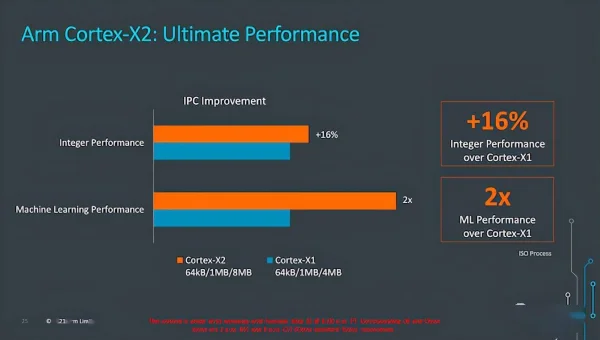 Java Web 性能优化学习的 HTTP/2 协议