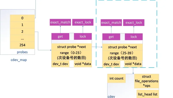 linux上怎么调用wsdl