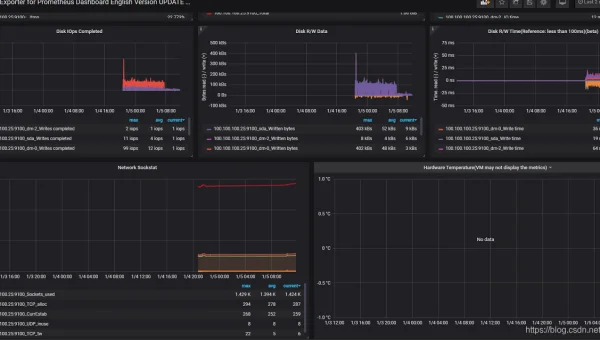 Linux 怎么安装和配置 Grafana 进行数据可视化