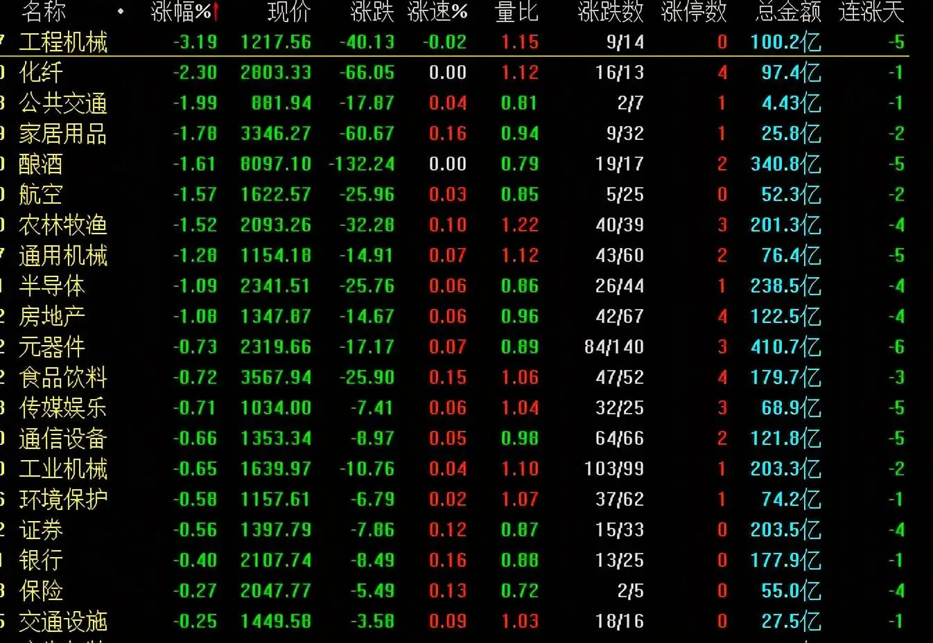 windows底部状态栏怎么显示文字