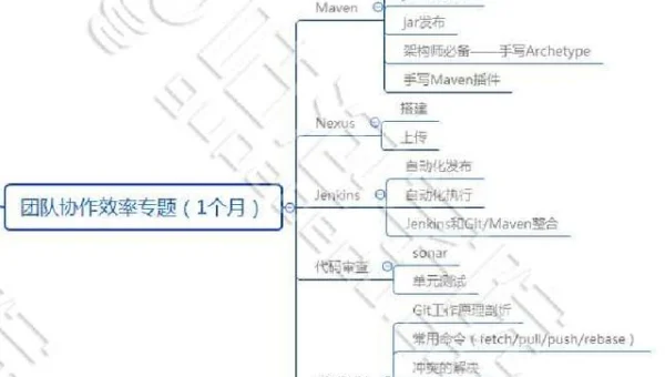 Java 分布式事务知识点剖析
