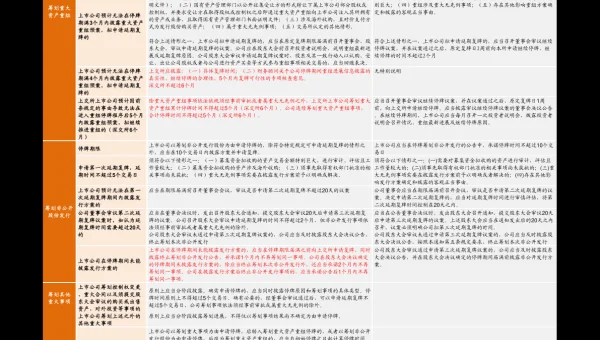 SVN 代码合并的注意事项