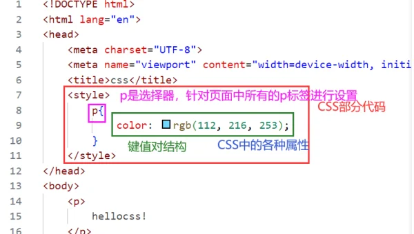 前端 CSS 选择器优化技巧：避免使用复杂的选择器