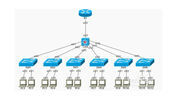 Linux 如何管理系统的 SELinux 策略