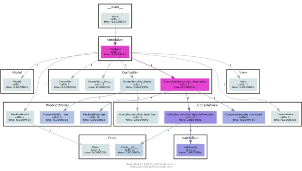 Git 去中心化实验:基于 IPFS 的分布式代码存储探索