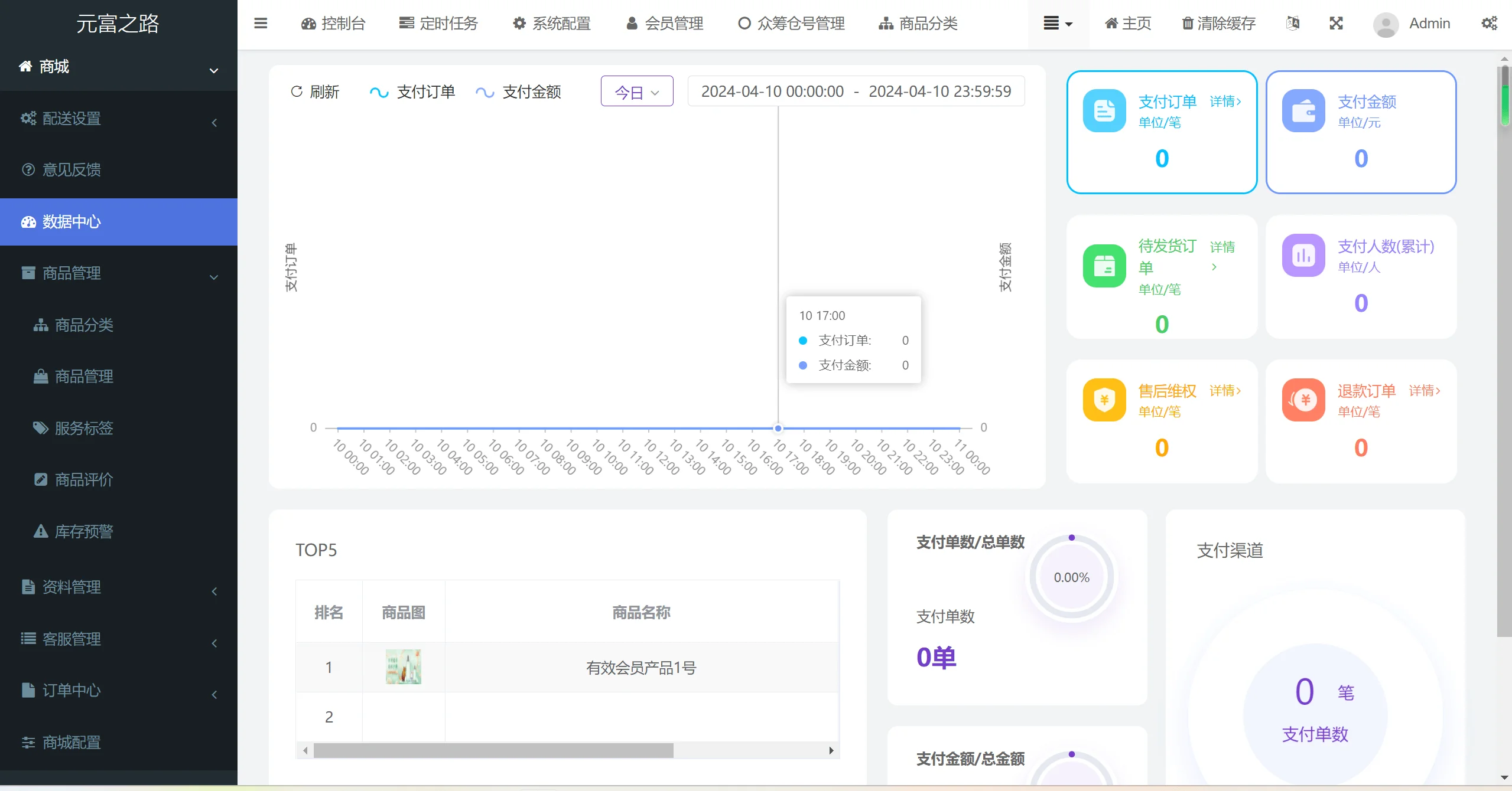 众筹商城php源码