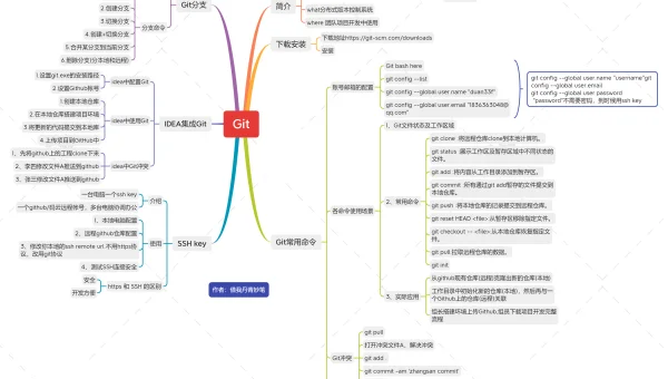 linux开放源代码是什么意思