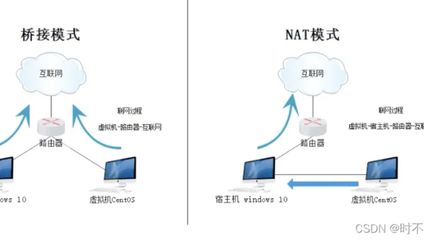 Linux 怎样安装和使用 Docker Compose