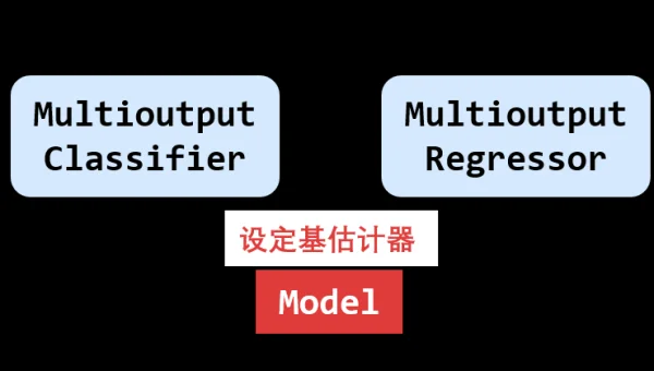 Python 机器学习实战学习：从 Scikit - learn 到 TensorFlow