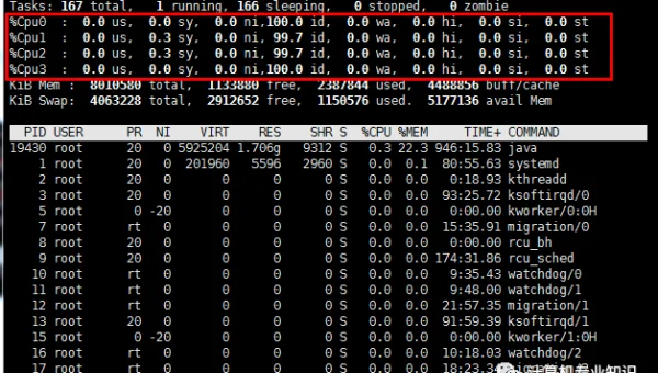 linux系统学命令
