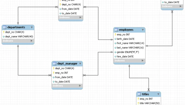 数据库优化学习的索引与查询优化