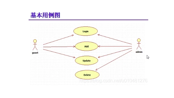 OutSystems AI 数据建模:自然语言生成数据库 ER 图与约束