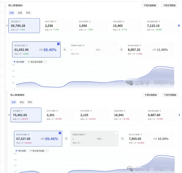 薅流第七期:纯0成本淘宝推荐流-小红书薅流最新版目,0投入的电商无货源玩法(附赠往期)