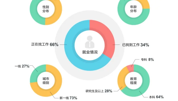 前端 WebGL 2.0 的行业应用趋势