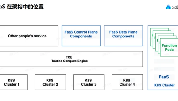 云计算中 Serverless 应用的监控知识点搭建