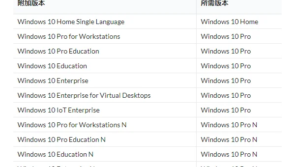 Windows 10 家庭中文版全新安装镜像下载地址