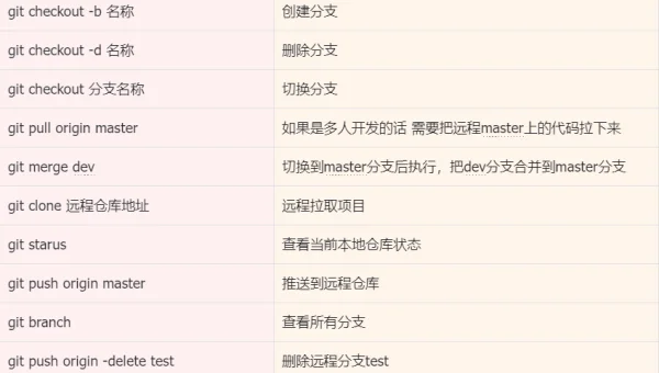 Gitee 代码托管的性能优化
