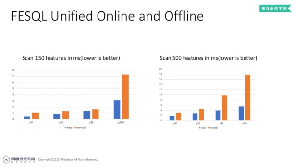 大数据集群性能优化技巧：优化 HDFS 数据存储布局