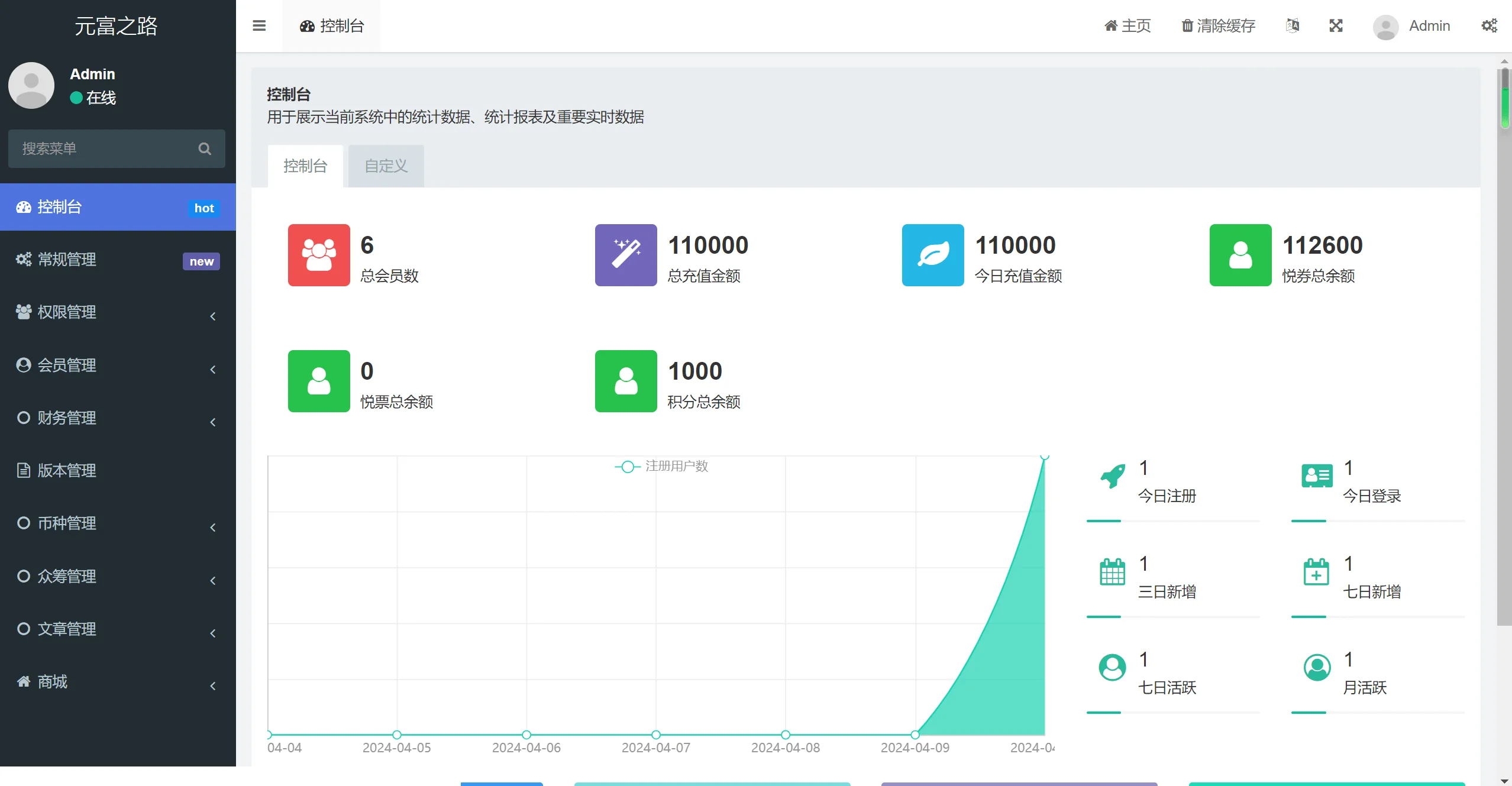 众筹商城php源码