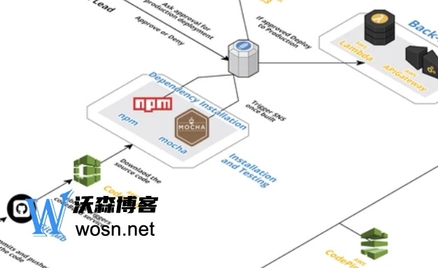 aws永久免费服务器有哪些，一文让你了解aws永久免费服务器