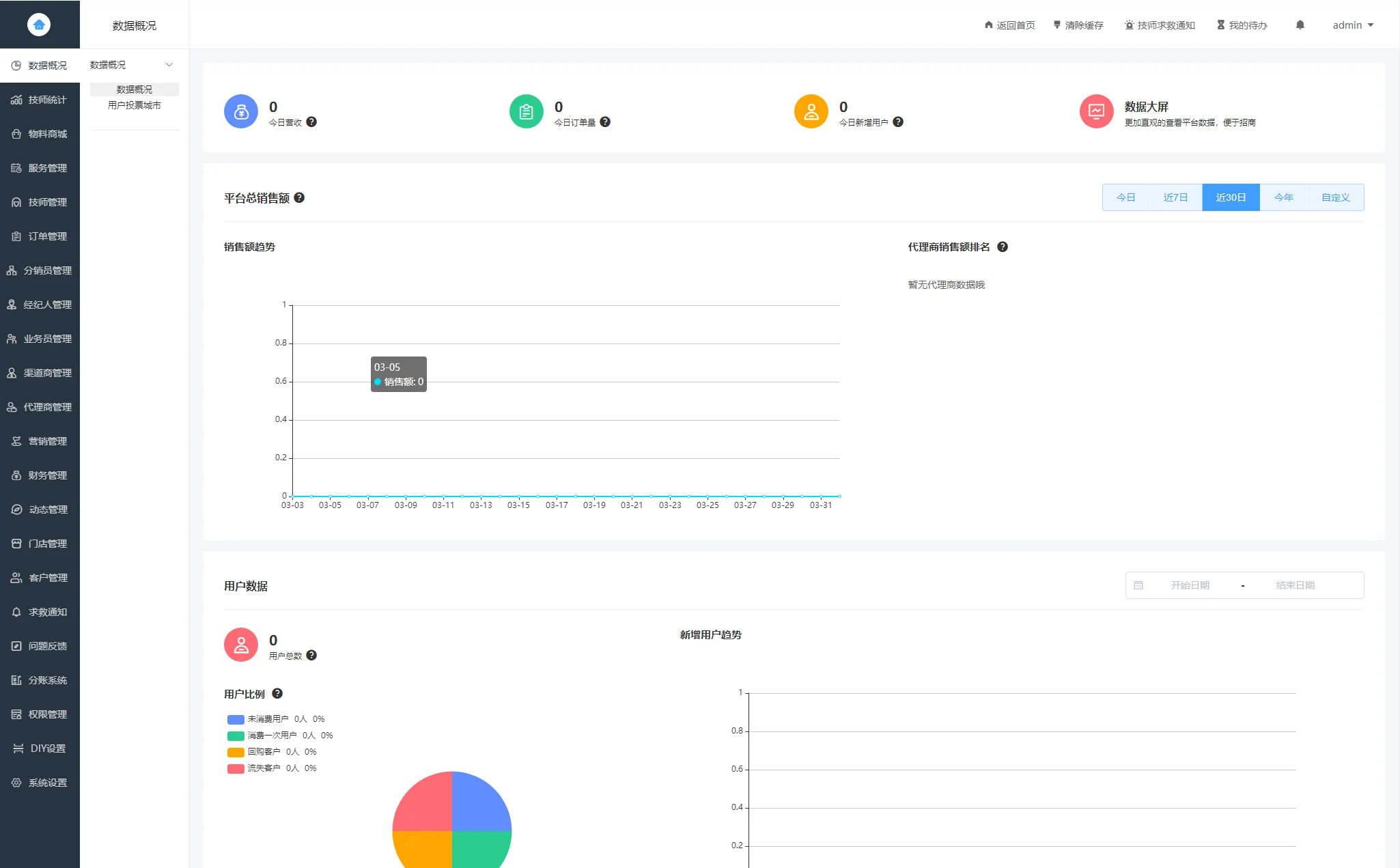 2024新版上门家政按摩H5小程序源码 全开源无需授权