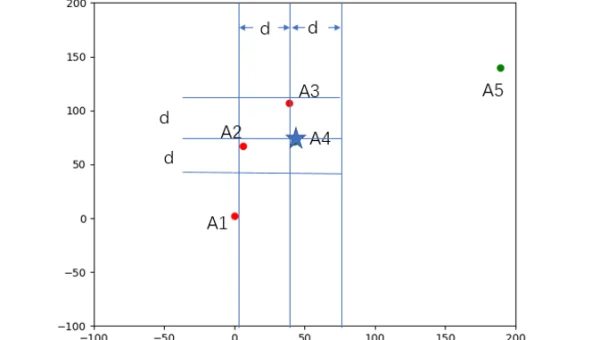 算法复杂度优化技巧：分治算法结合动态规划降低复杂度