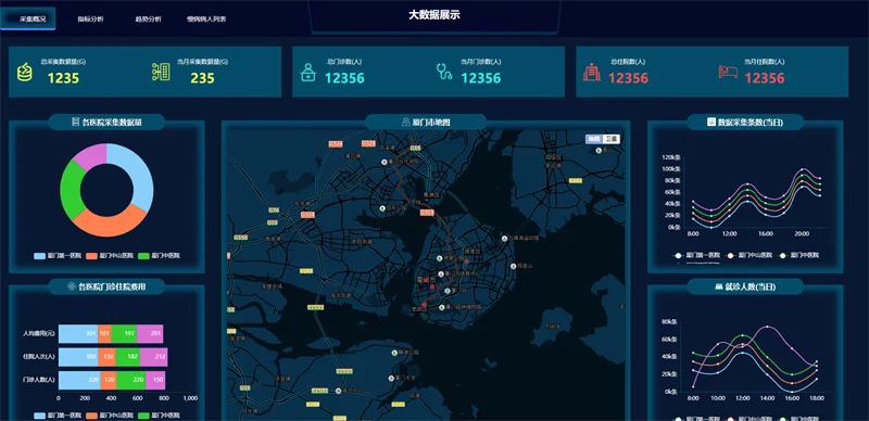 100套精选可视化echarts模板 大数据html模板