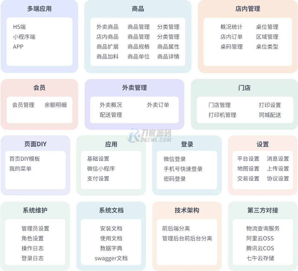 最新门店扫码点餐系统源码 小程序点餐系统 点餐APP uniapp多端接入