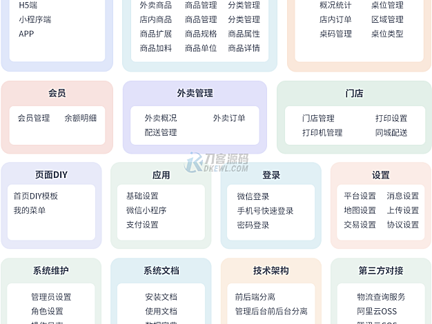 最新门店扫码点餐系统源码 小程序点餐系统 点餐APP uniapp多端接入
