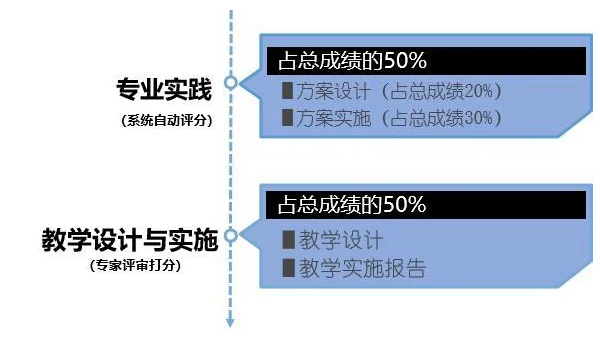 物流供应链可视化：Retool 与仓储管理系统 API 集成