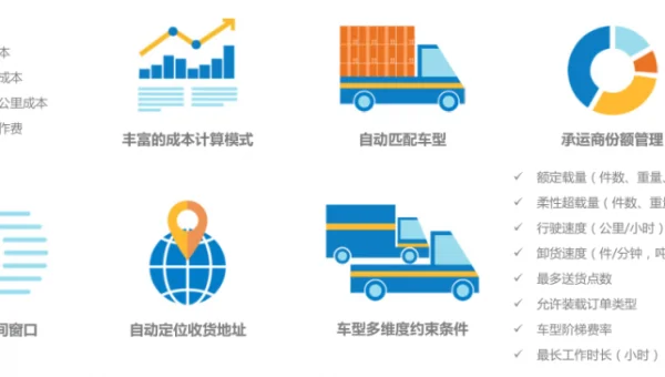 物流供应链优化:AWS Elastic Beanstalk 与 IoT 设备数据同步