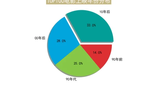 Python 数据分析项目实战：电商销售数据洞察